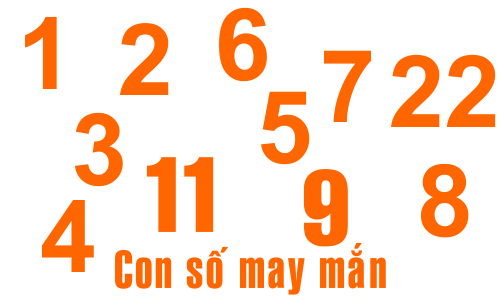 Tương quan giữa con số may mắn tài lộc và vận may