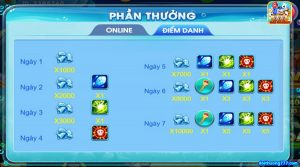 Sản phẩm nổi bật của game bắn cá đổi thưởng Vua cướp biển club